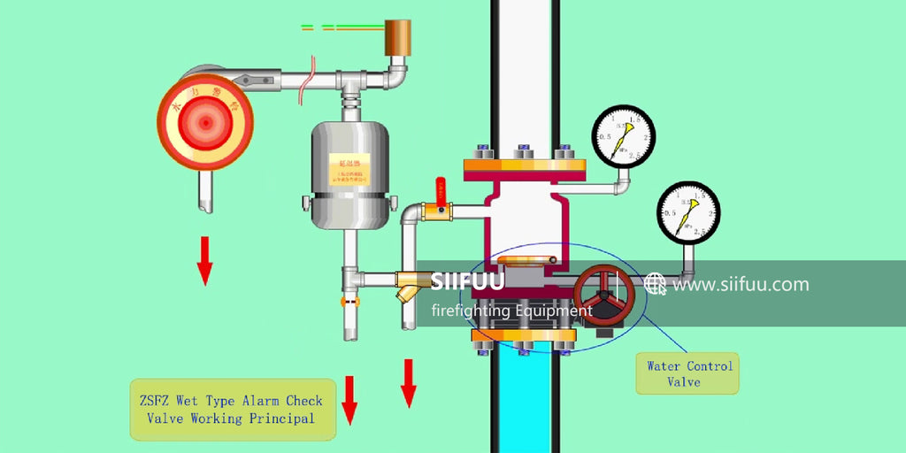 Alarm Check Valve Working Principle